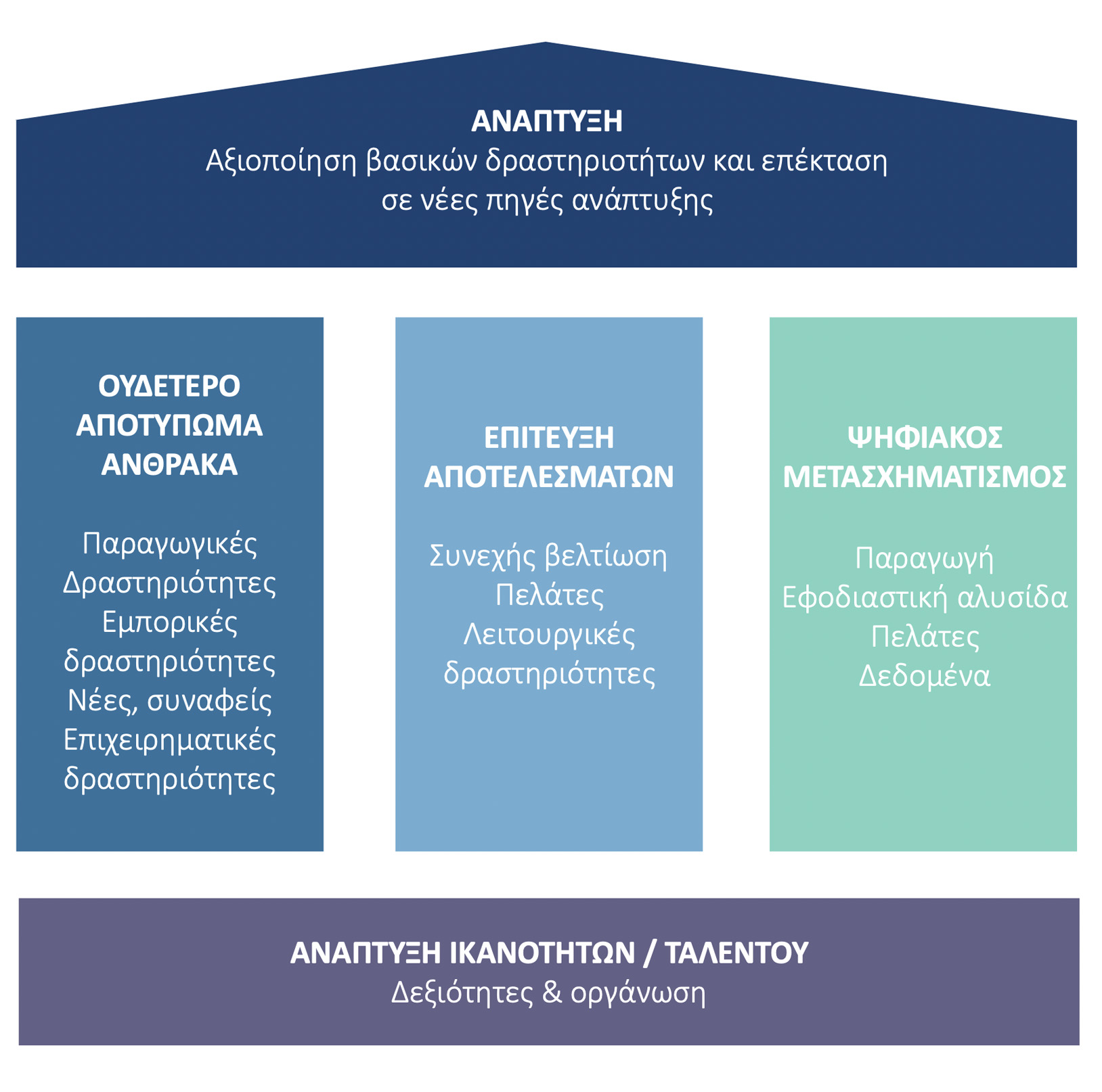 strategy-GR